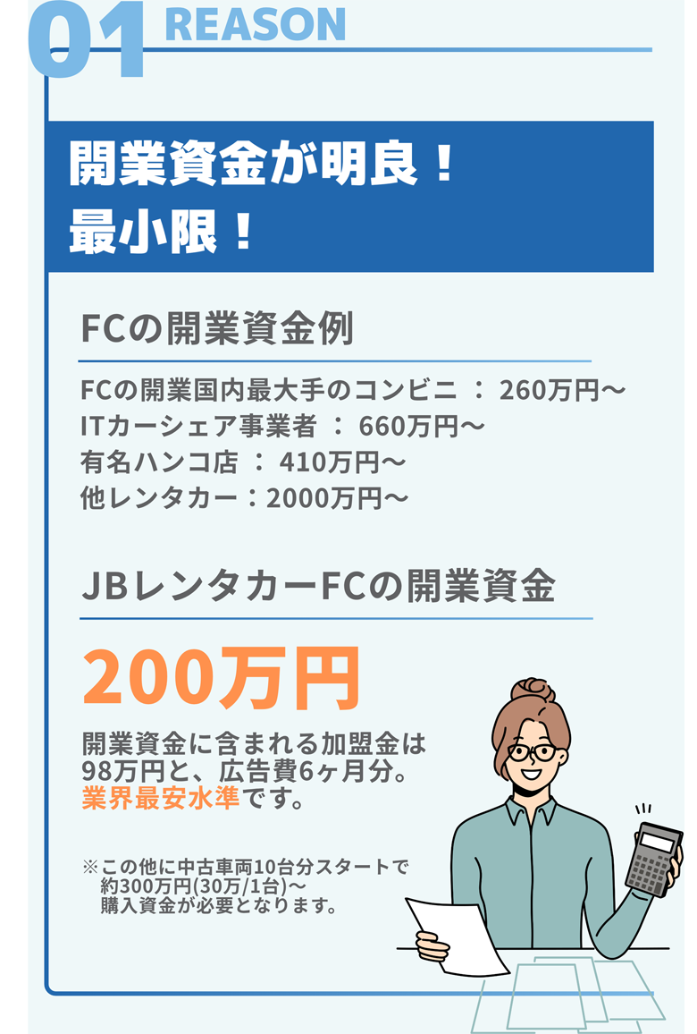 reason01 開業資金が明良！最小限！