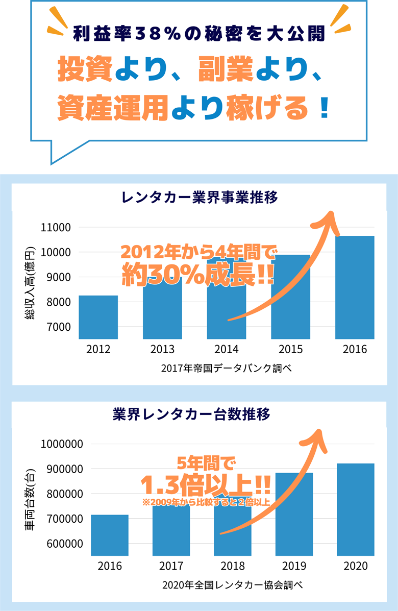 投資より、副業より、資産運用より稼げる！